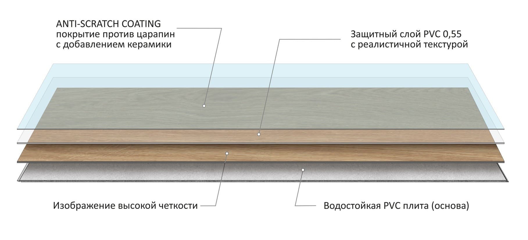 Строение spc floorfactor