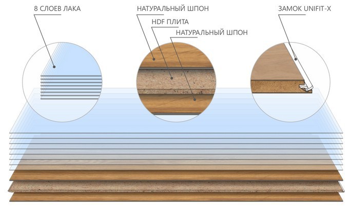 Слои паркетной доски AUSWOOD